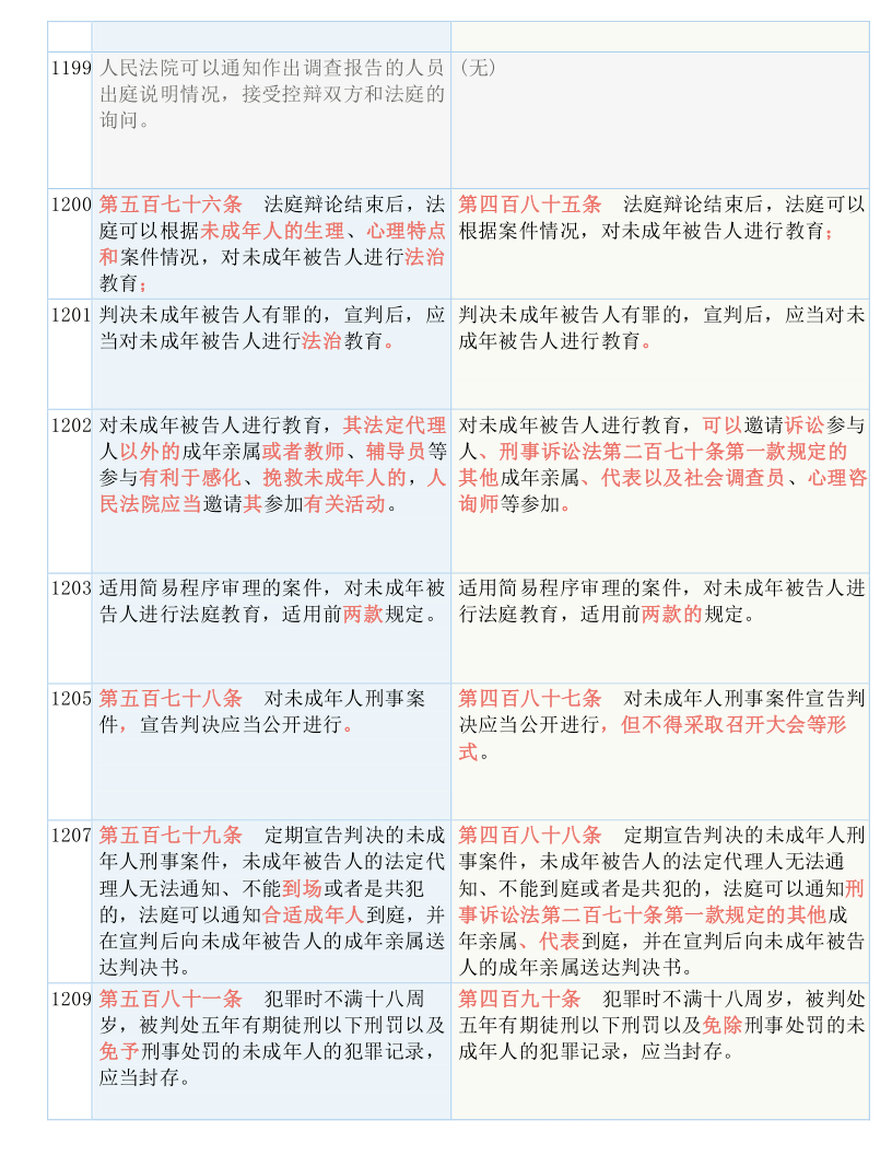 网页美学 第6页